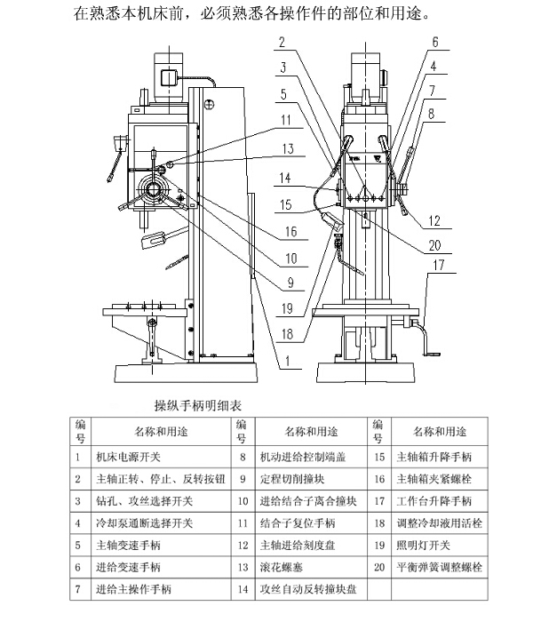 立式鉆床各個(gè)部件圖