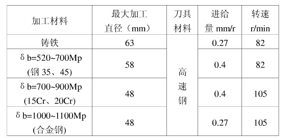 Z5163鉆的孔徑大小