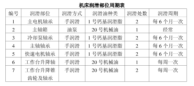 Z5163潤滑部位周期表