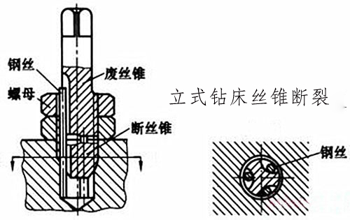 立式鉆床絲錐斷裂圖